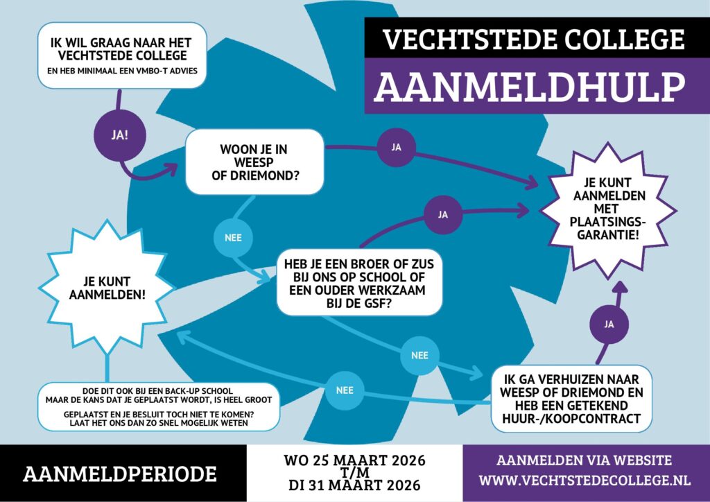 VSC AANMELD HULP 2025 (1)